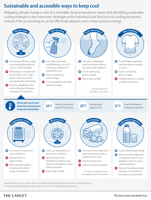Sustainable and accessible ways to keep cool