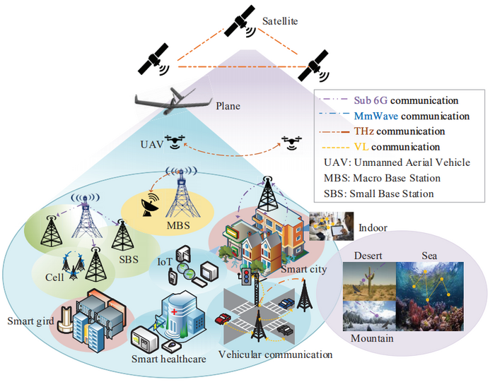 频谱链：一种新型的6G动态频谱共享架构