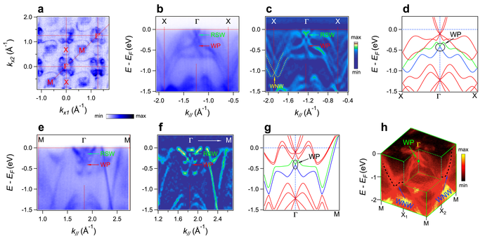 Experimental observation of unpaired magnetic monopole.