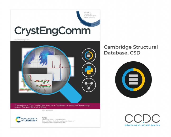 CrystEngComm Celebrates the CSD with a Special Issue