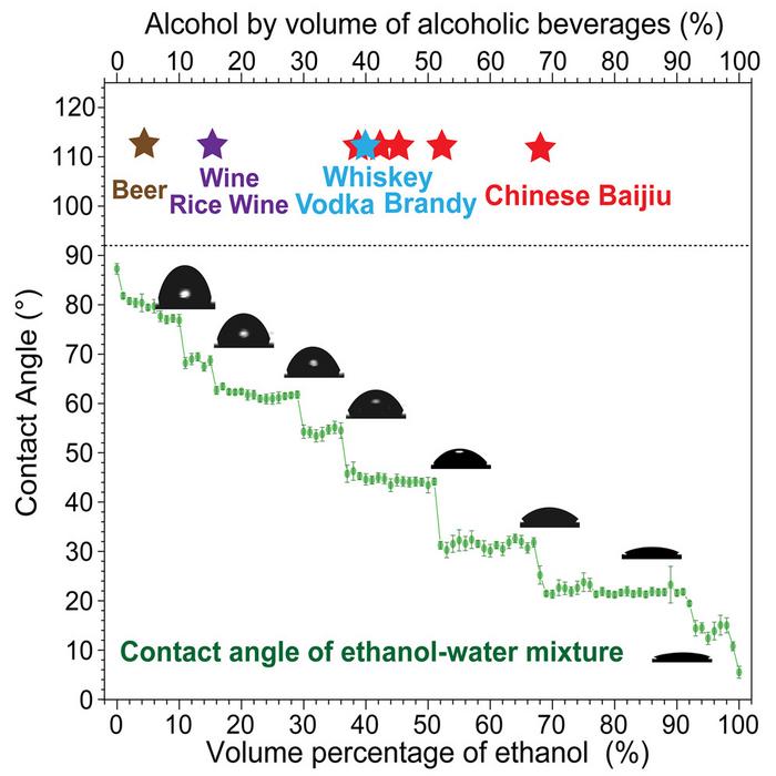 Ethanol-water clusters determine the critical concentration of alcoholic beverages