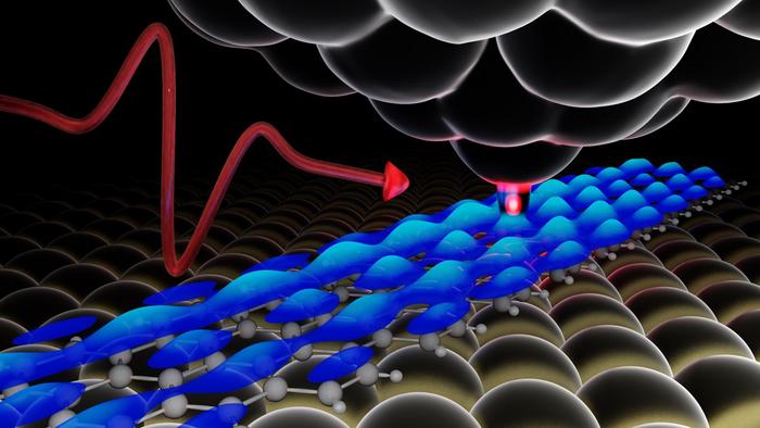 Coupling STMs with ultrafast lasers