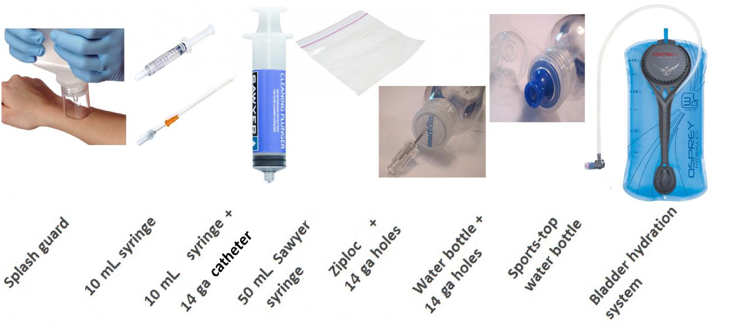 Wound irrigation tools improvised in the wild EurekAlert!