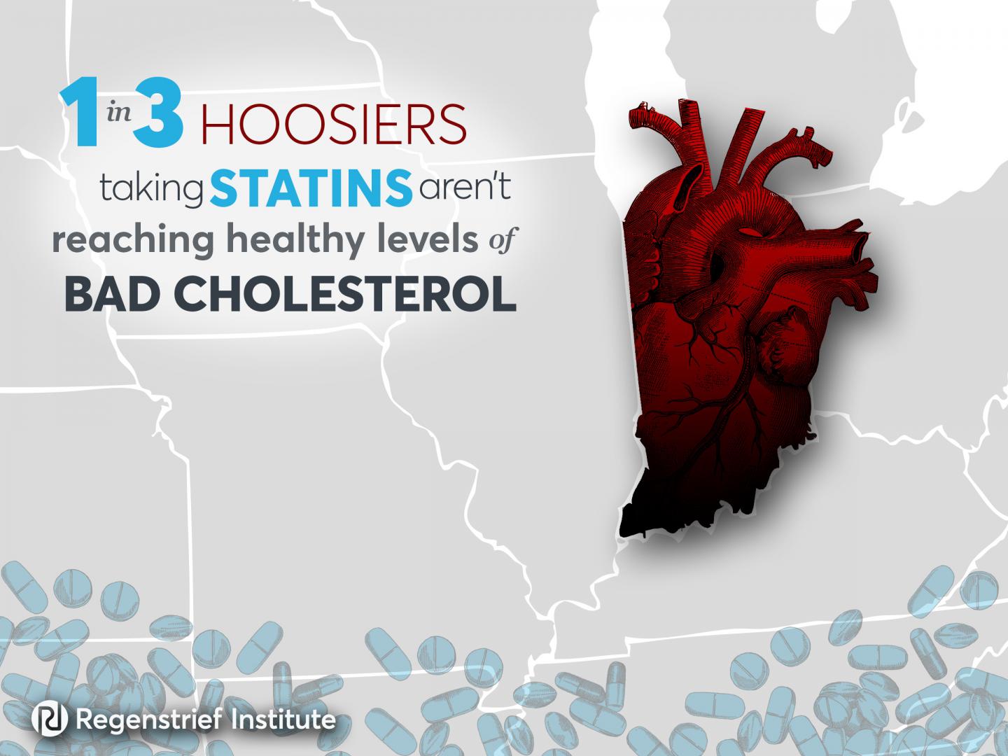 1 in 3 Hoosiers Taking Statins Aren't Reaching Healthy Levels of Bad Cholesterol