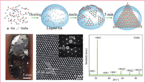 New liquid-metal-assisted chemical vapor deposition method to rapidly synthesize high quality centimeter-sized GaSe crystals