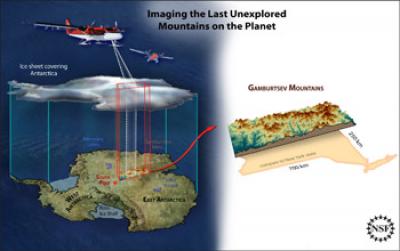 The Topography of the Gamburtsev Mountains Beneath the Antarctic Ice