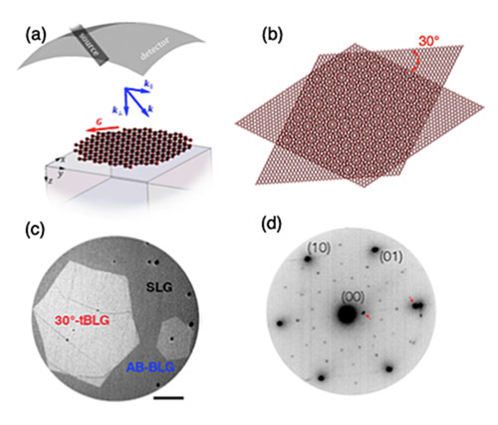 Electron and photon scattering experimental setup schematics