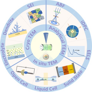 Advanced transmission electron microscopy tracking lithation in Li ion batteries