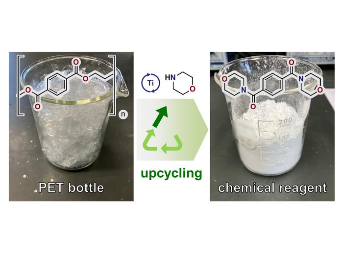 From recycling to upcycling polyesters.