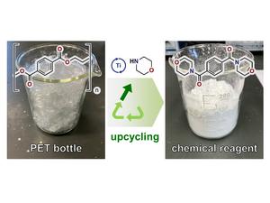 From recycling to upcycling polyesters.