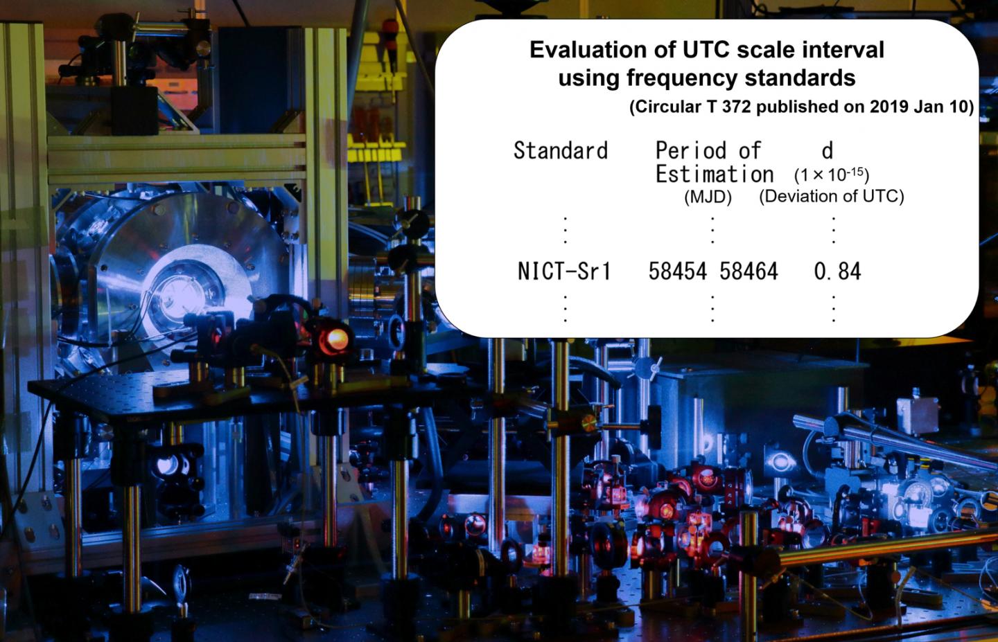 Optical clocks started the calibration of the EurekAlert!