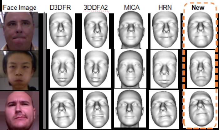 Comparison with leading RGB-based methods: D3DFR, 3DDFA2, MICA and HRN. Notably, the new approach did not employ RGB images as input.