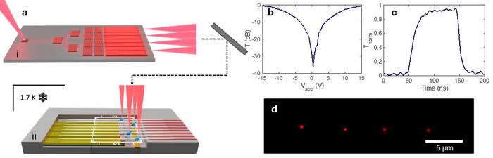 Atom-control photonic integrated circuit