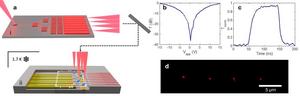 Atom-control photonic integrated circuit