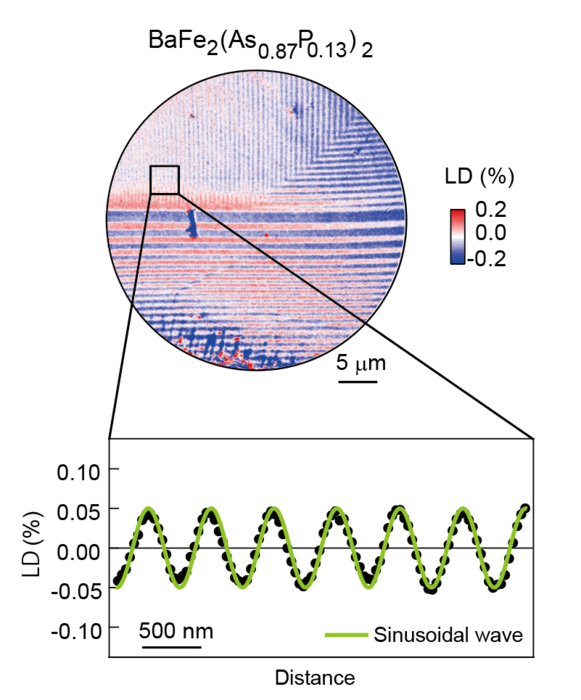 Nematicity wave