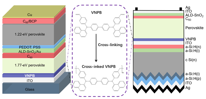 Figure 1：