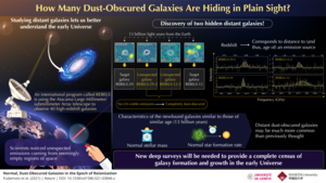 Unveiling Galaxies at Cosmic Dawn