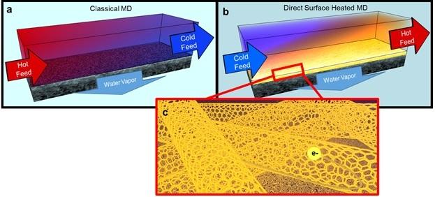 Carbon Nanotube-based Membrane