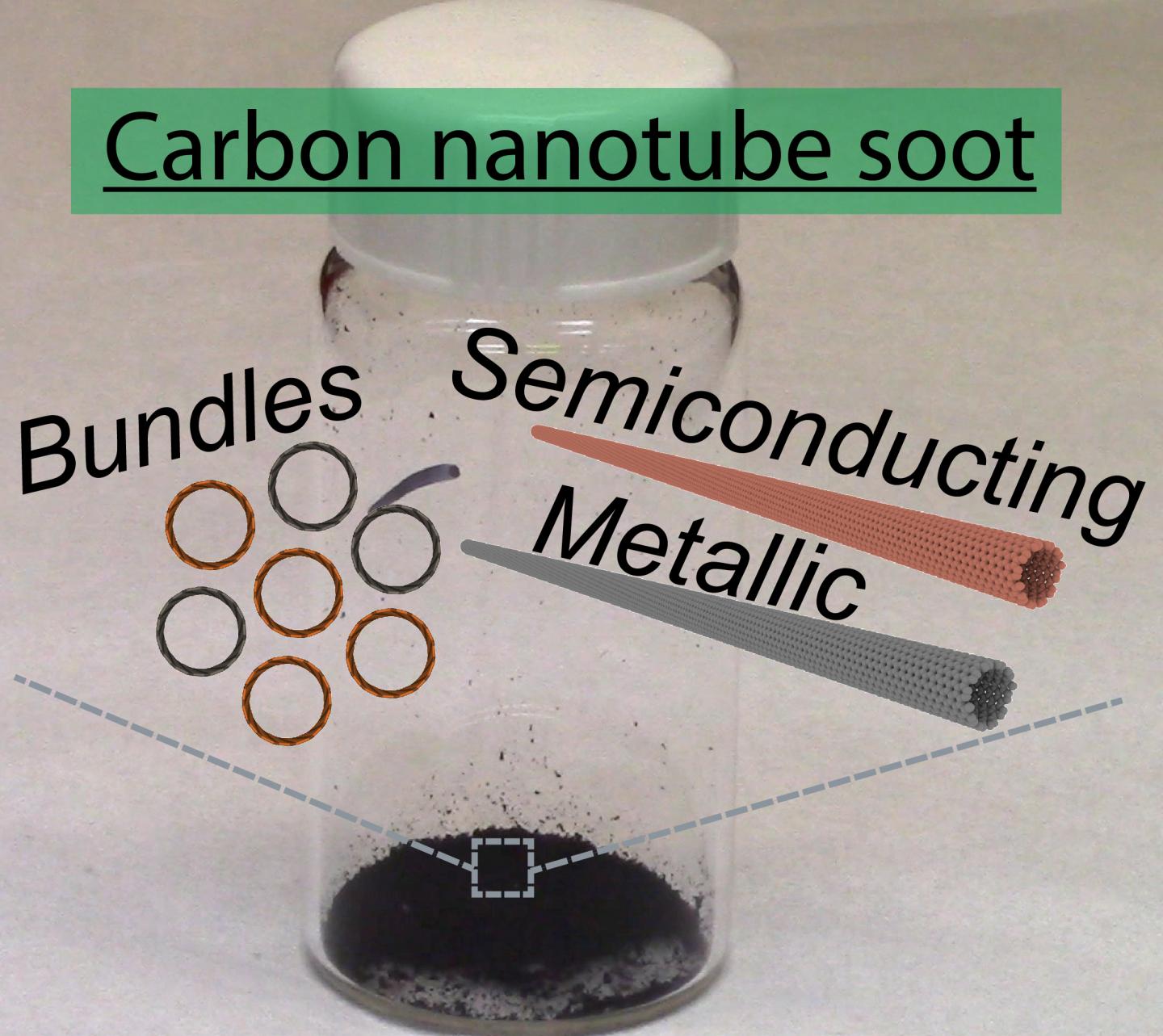 Quasi-ballistic carbon nanotube array transistors with current density exceeding Si and...(2 of 8)