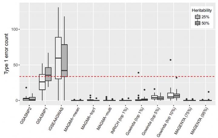 Statistical Algorithm, Capable of Identifying Potential Disease Genes 2
