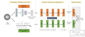 Using multimodal deep learning to detect mali | EurekAlert!
