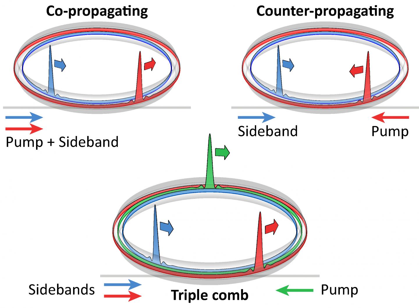 An Illustration of the Concept behind the New Method