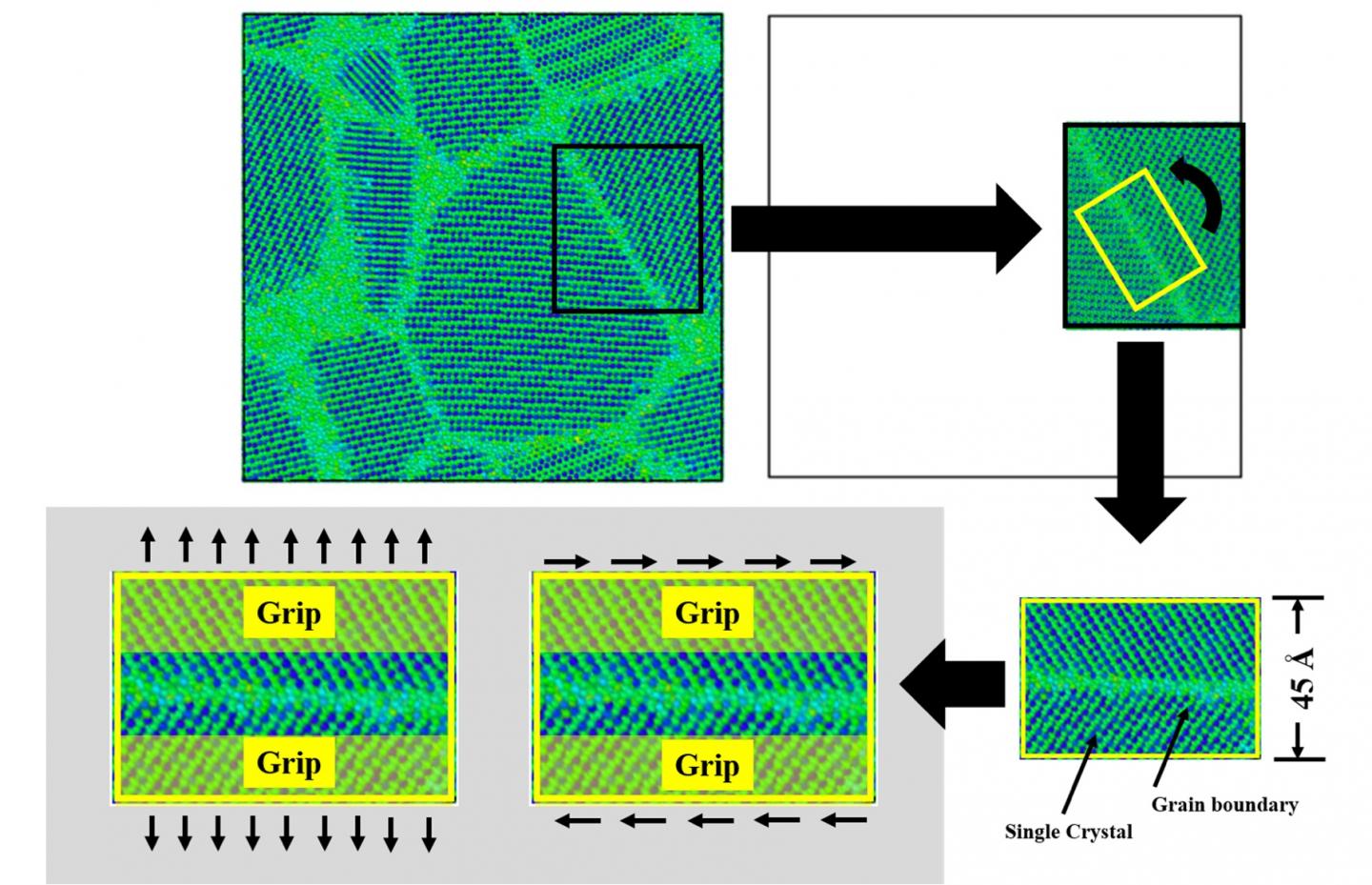 Simulation of Nanocomposites in Ultra-High-Temperature Ceramics