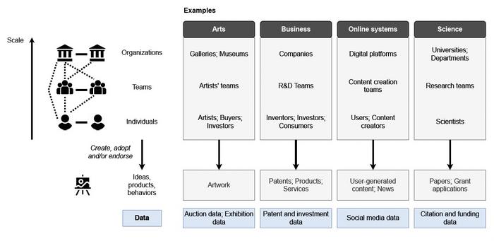 Success in diverse domains and at different scales