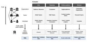 Success in diverse domains and at different scales