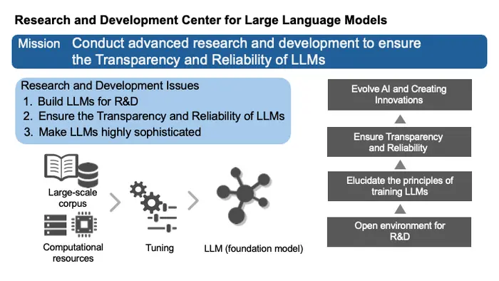 Research and Development Center for Large Lan | EurekAlert!