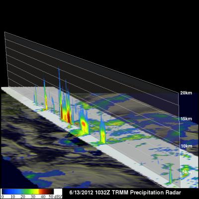 TRMM 3-D Vertical Slice though the Center of System 94E