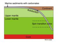 Lower Mantle Spin Transition