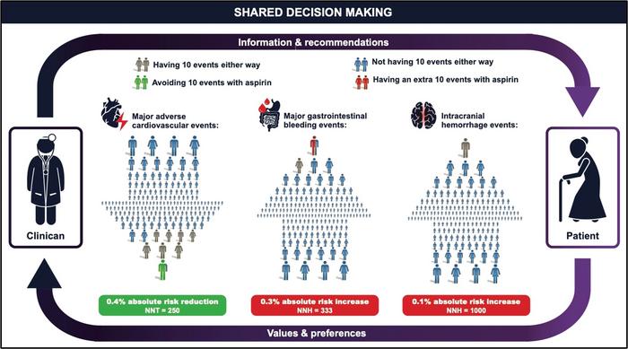 Shared Decision Making