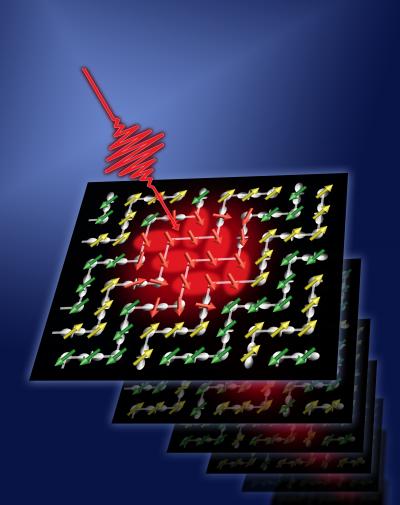 Ultra-Fast Laser Causes Magnetic Switching