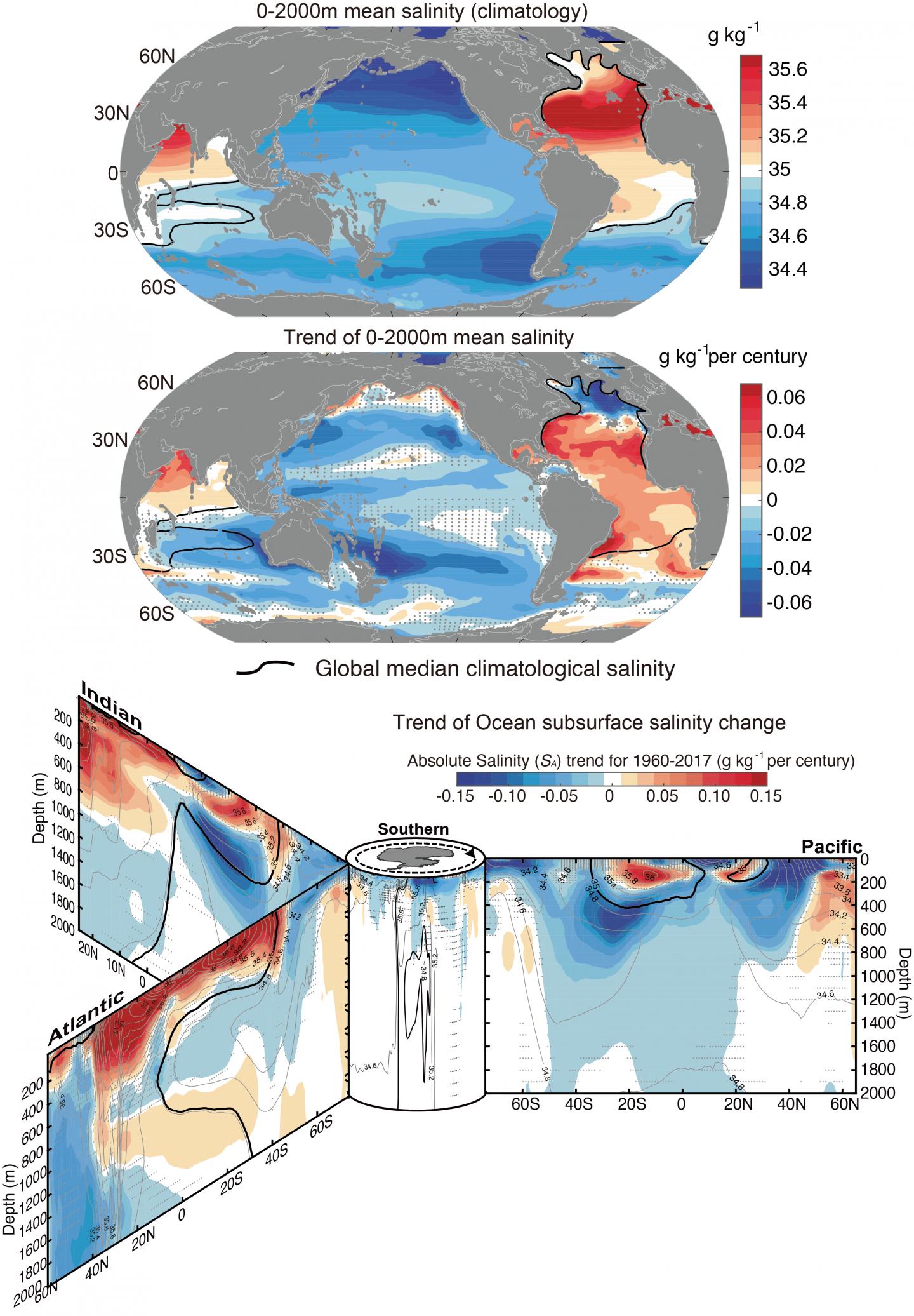 0-2000 Mean Salinity Climatology