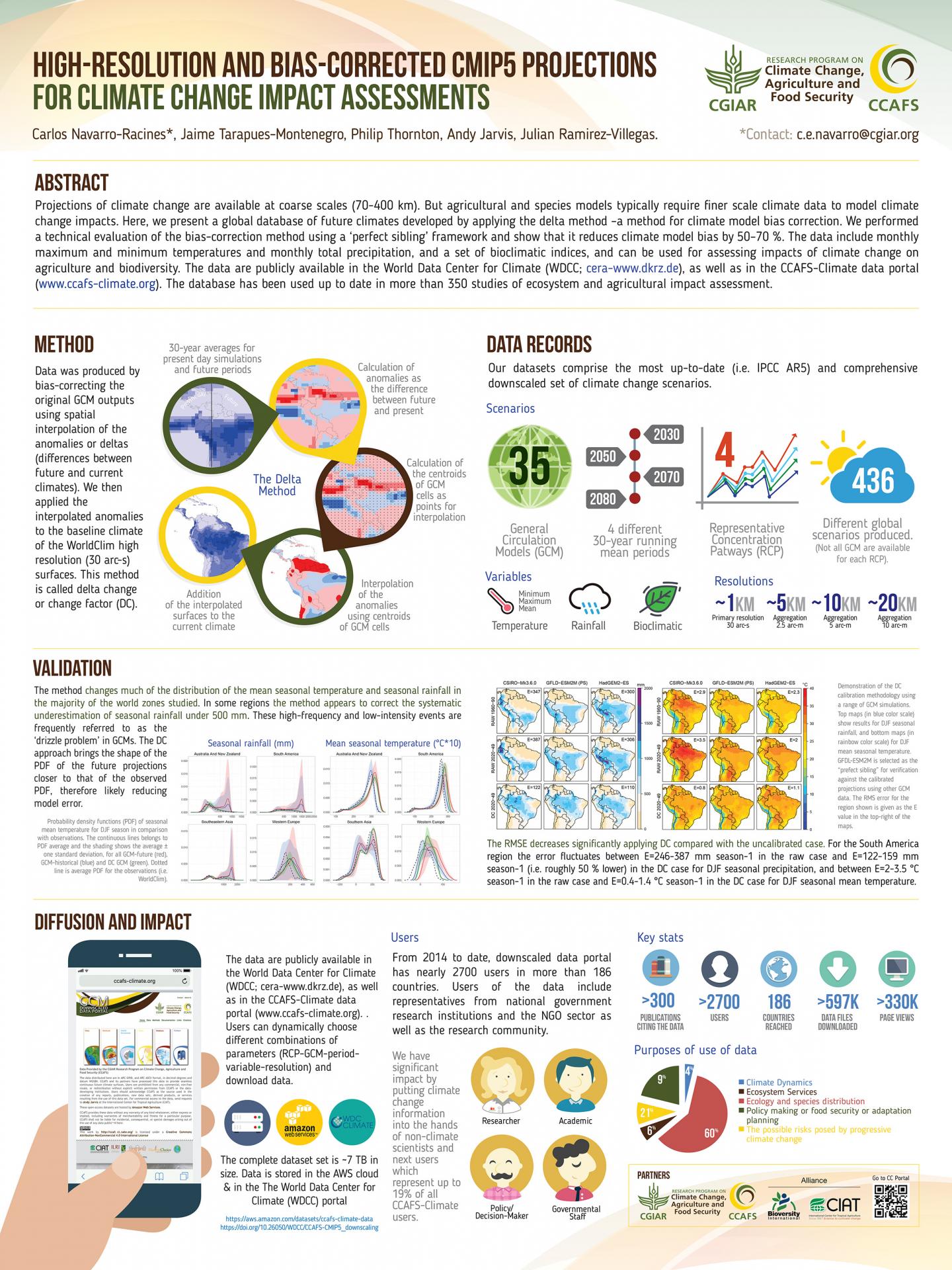 Poster for SciData Climate Dataset Paper