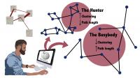 Hunter and Busybody Networks