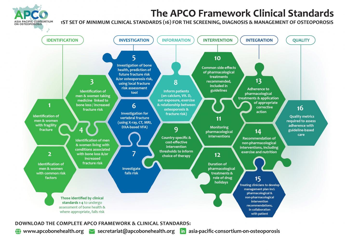 The APCO Framework Clinical Standards