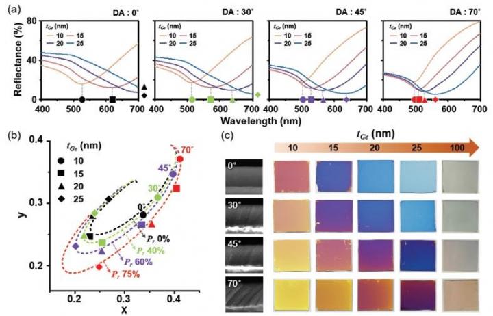 Figure 2: Measured Reflectance Spectra