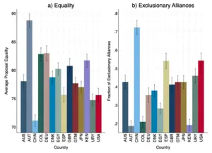 Divide the pie by country