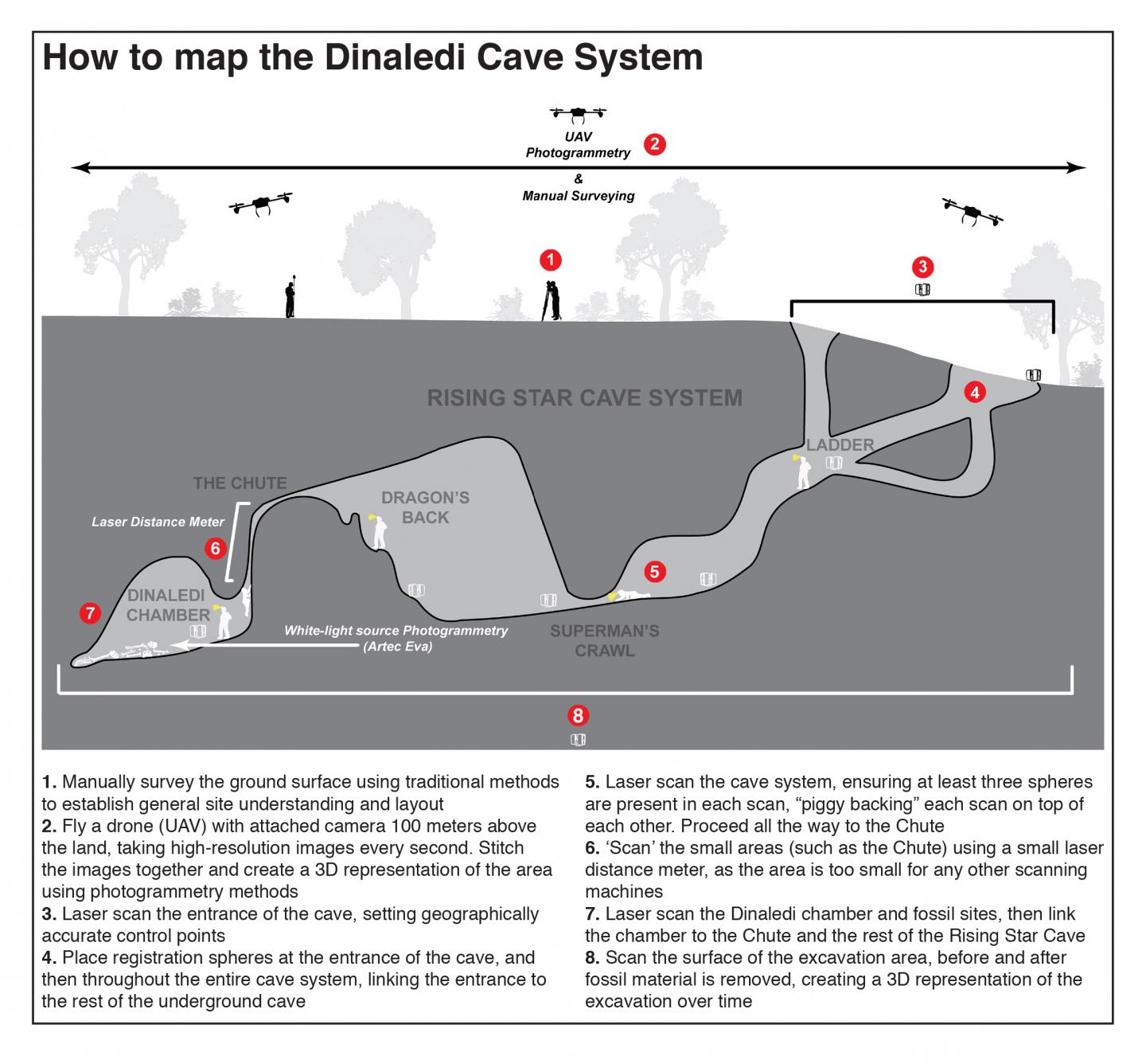 Mapping of the Dinaledi Cave System