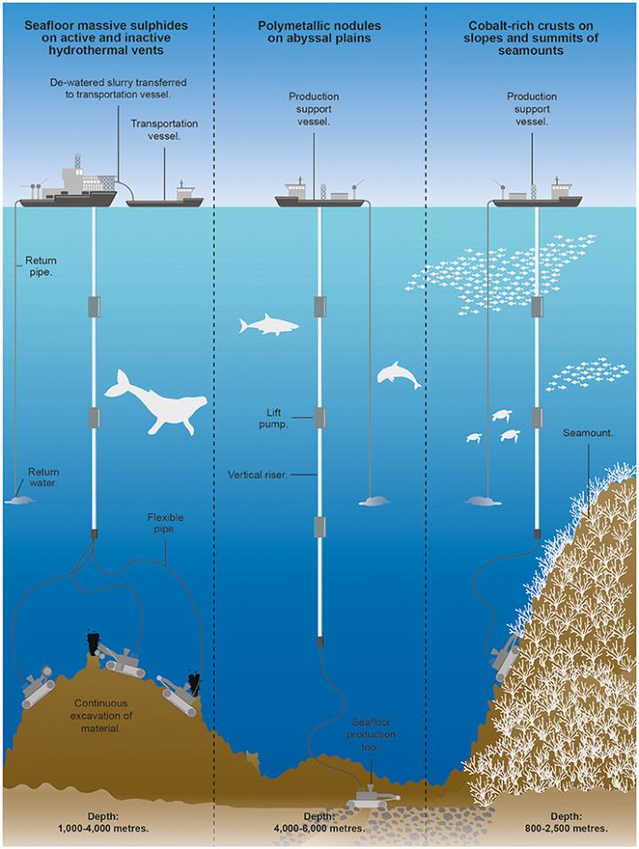 Seabed Mining