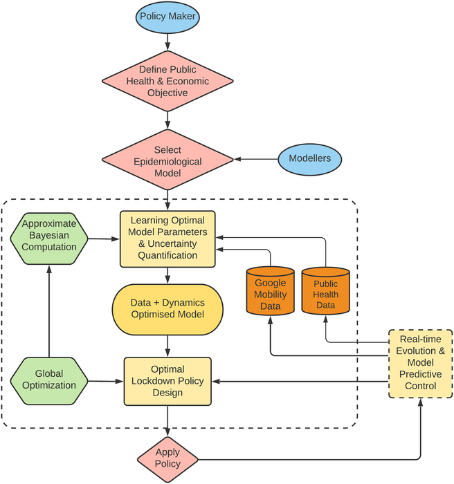 A Mobility-Based Approach to Optimize Pandemic Lockdown Strategies