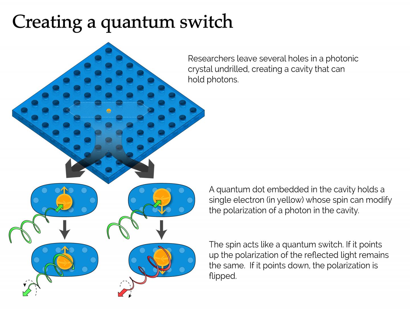 Creating a quantum switch image eurekalert science news releases