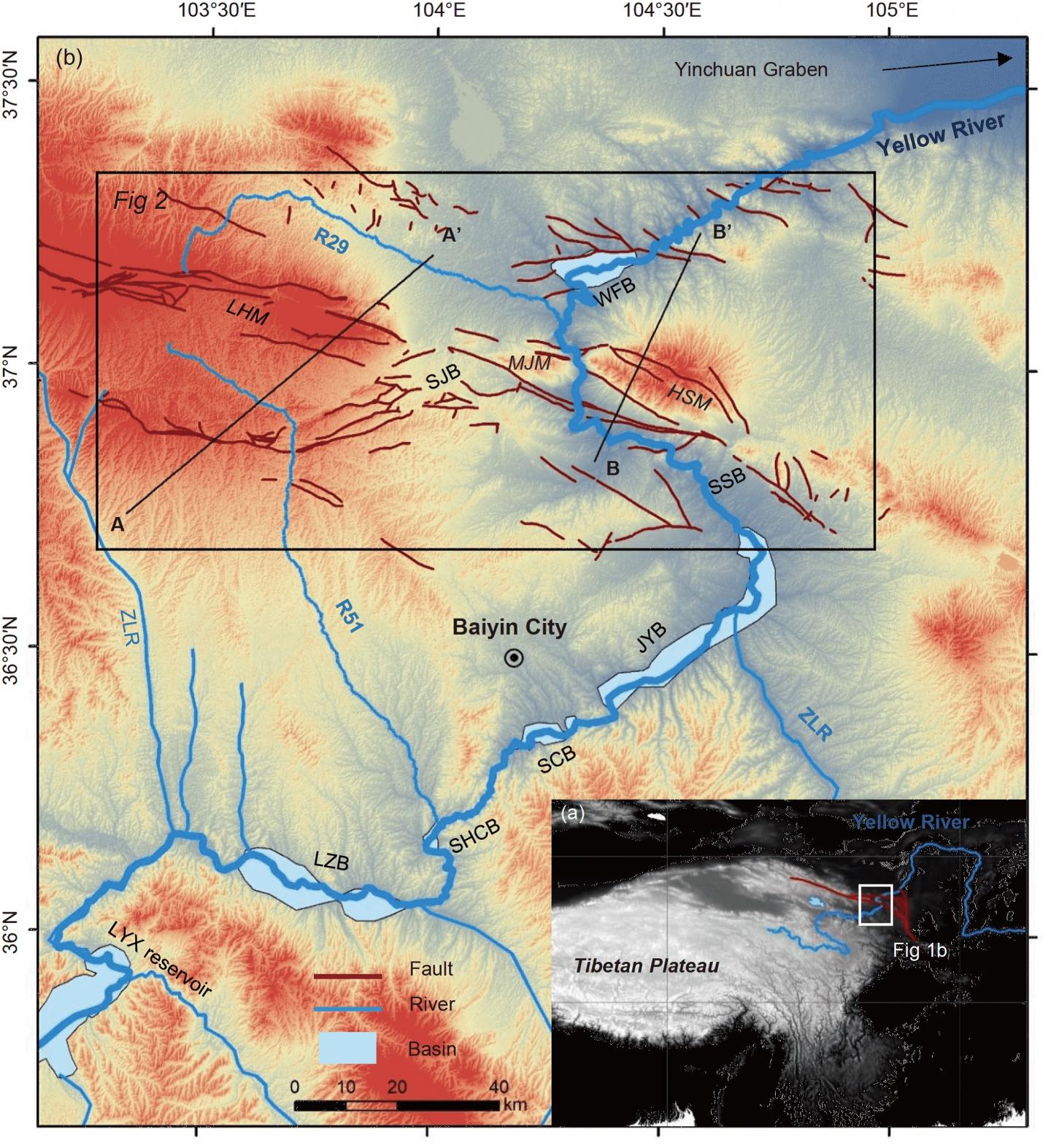 Figure 1: