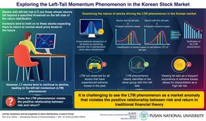 Re-verifying the left-tail momentum (LTM) phenomenon in the Korean stock markets