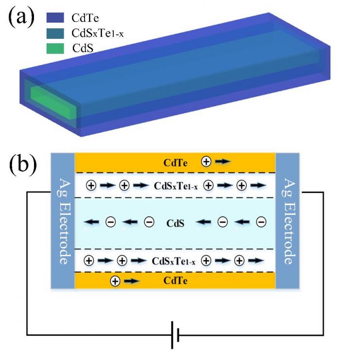 Fig.1 The Schematic Diagram