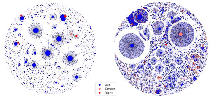 Network of users retweeting #WearAMask before (on left) and after (on right) the WHO tweet referencing BTS on Aug. 21, 2020.