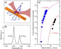 Interaction geometry of the optical driving pulses with the copper target