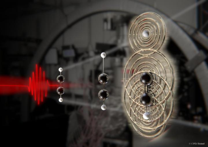 Schematic Illustration of the Molecular Bond Breakup in Acetylene